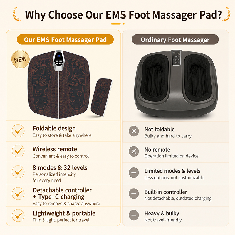 1 Buah Alat Pijat Kaki Mikroar - Ems Foot Massager ulasan dan harga