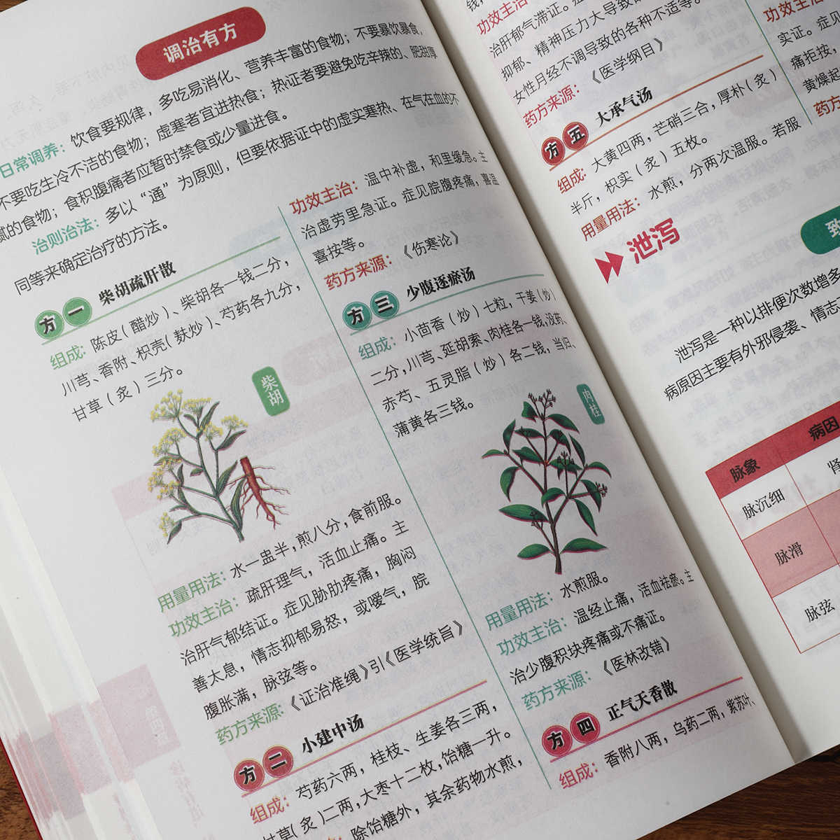 Buku Kesehatan Belajar Mandiri - Health & Wellness Kuala Lumpur ulasan dan harga