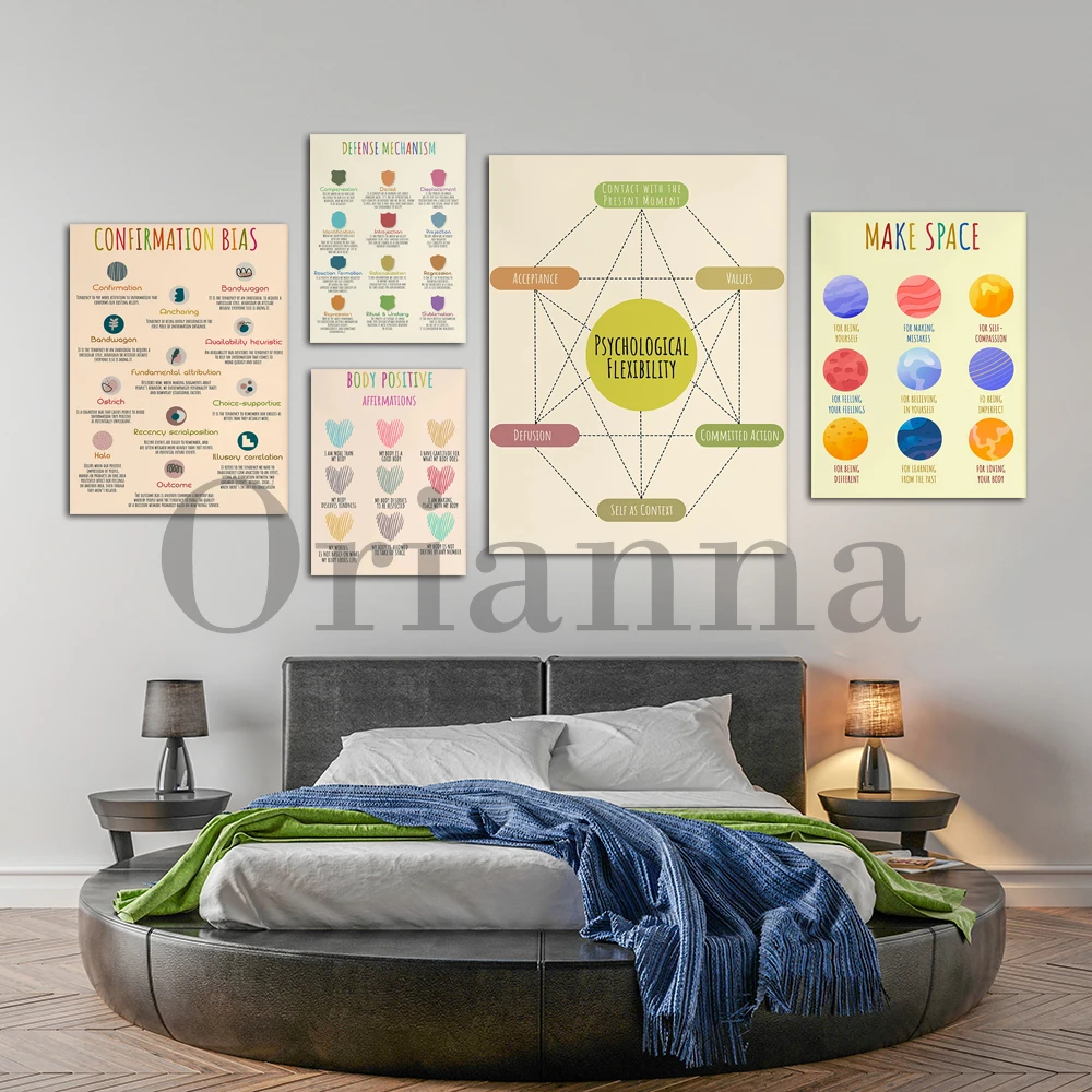 Terapi Kesehatan Mental Kanvas - Health Wellness Office ulasan dan harga